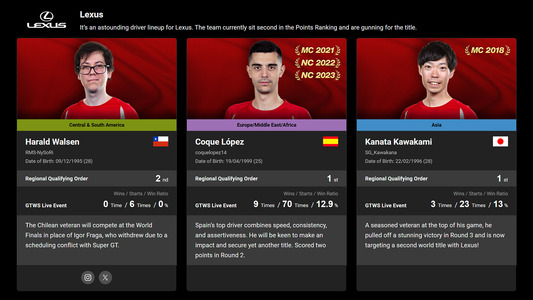 专题页面：车手简介