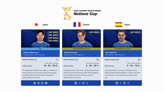 专题页面：车手简介
