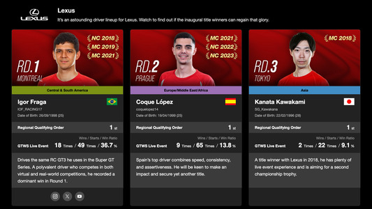 专题页面：车手简介