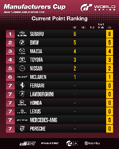 车厂杯（第1轮结束）