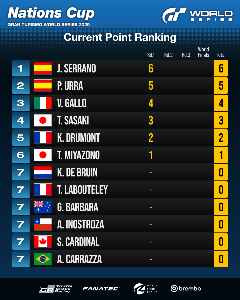 国家杯（第1轮结束）