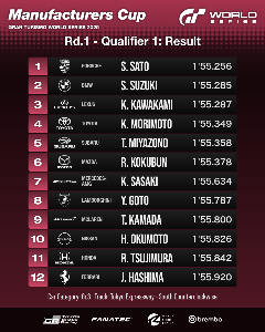 计时排位赛 1：成绩