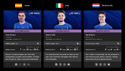 专题页面：车手简介